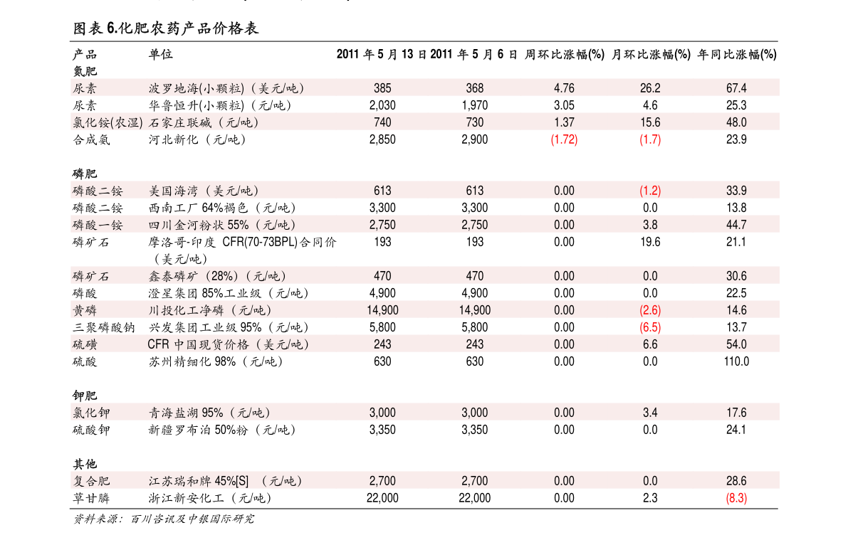 2024年茅台最新价目表,仿真技术方案实现_冒险版37.818