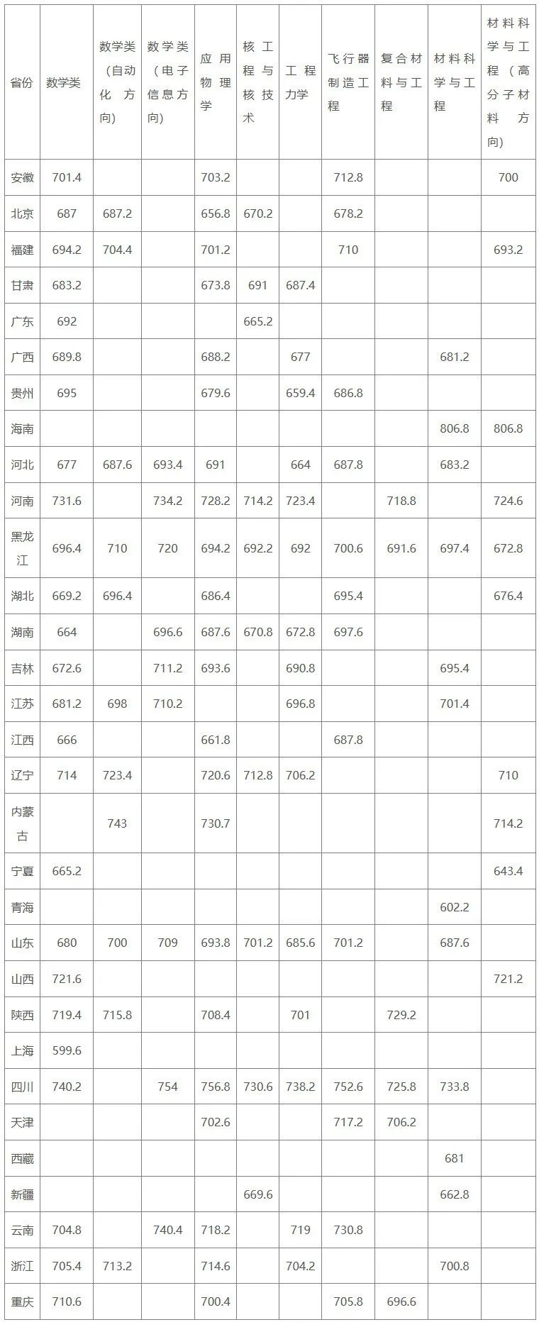 天涯追梦 第7页