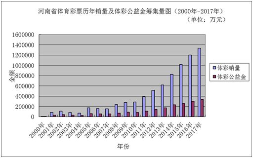 新澳门彩历史开奖记录十走势图,连贯性方法评估_vShop99.679