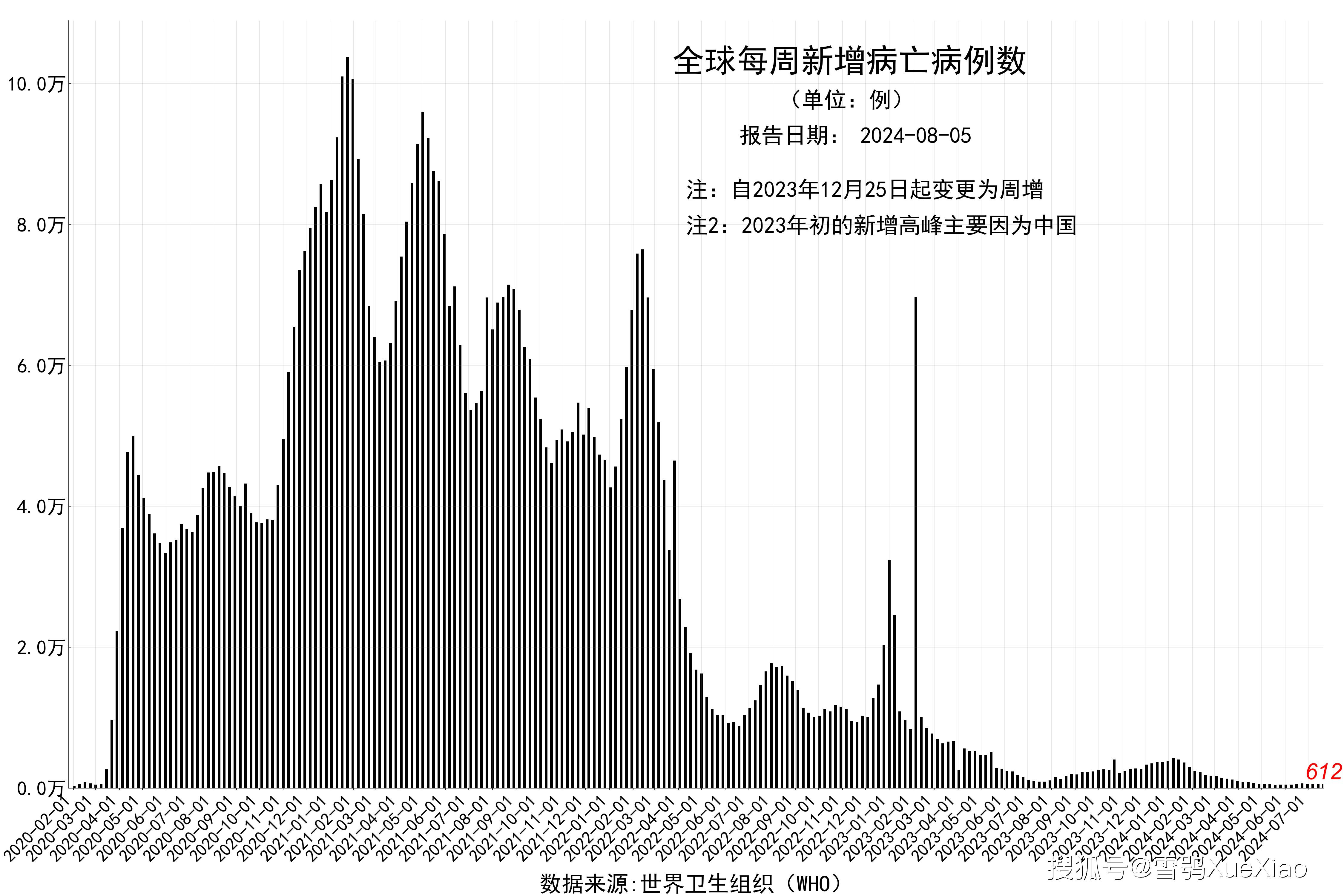 远方的呼唤 第7页