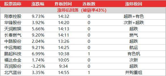 新奥门免费资料大全在线查看,全面数据解析说明_GT65.532