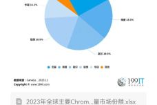 新澳准资料免费提供,可持续发展实施探索_Chromebook54.500