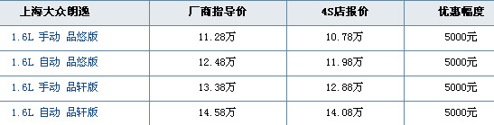 上海朗逸1.6最新报价及全方位深度解析指南