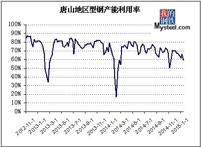 唐山钢铁价格最新行情解析