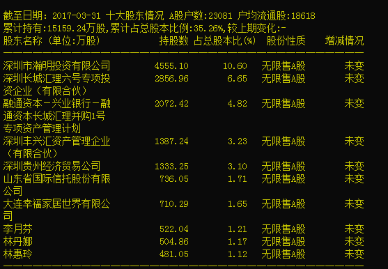 新都股票最新动态全面解读