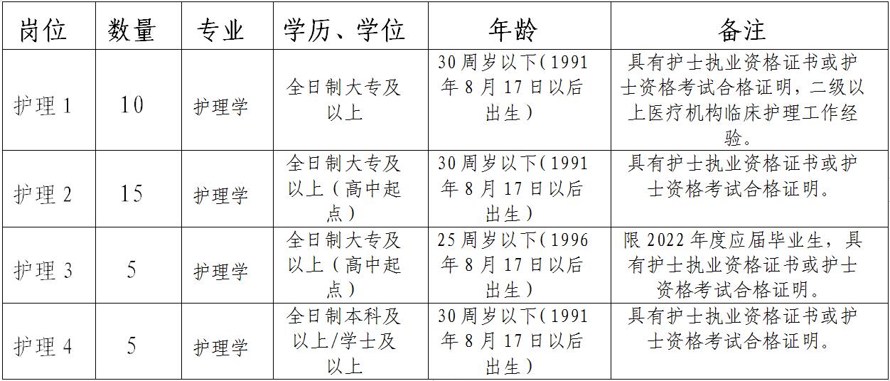 邹城护士招聘信息与职业前景展望