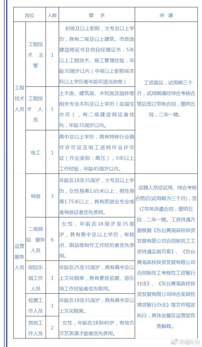 南通如东最新招聘信息汇总