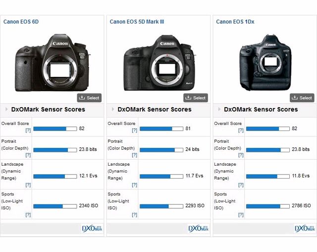 佳能EOS 6D最新固件升级，改变与优势解析