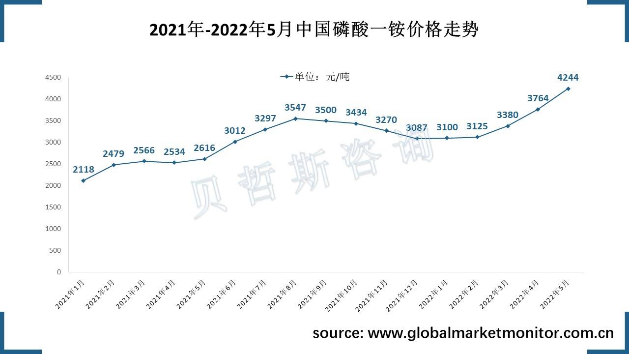 磷酸一铵最新价格动态解析报告