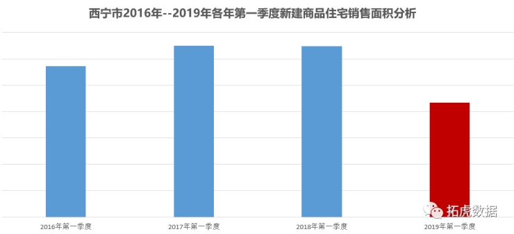 西宁最新房价动态及市场趋势与前景展望