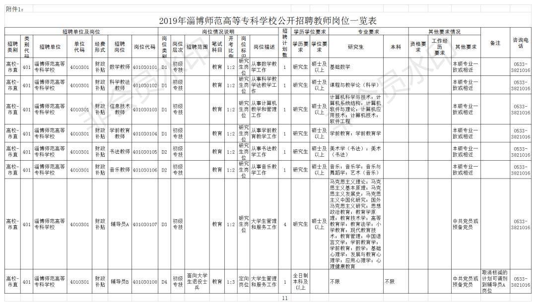 淄博工厂最新招工信息汇总