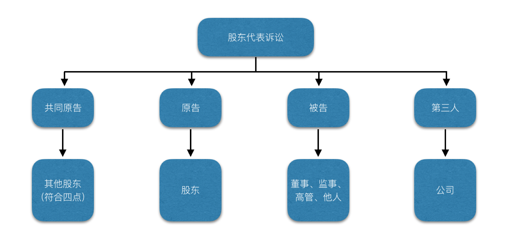 公司法第151条最新解读与应用指南