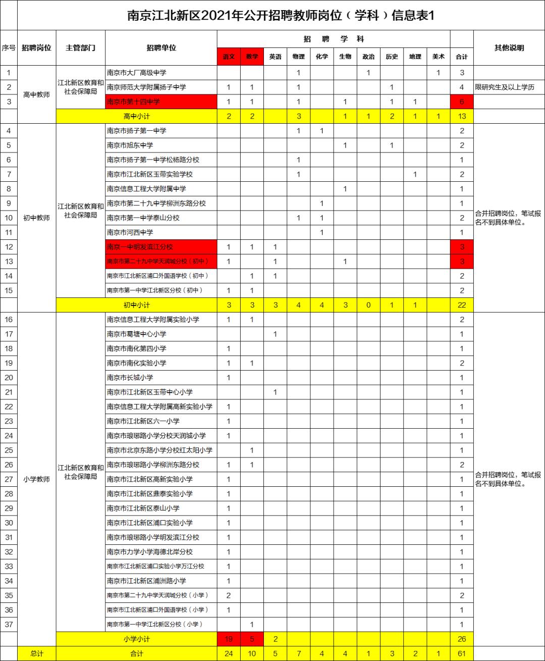 宁波江北最新招聘信息总览