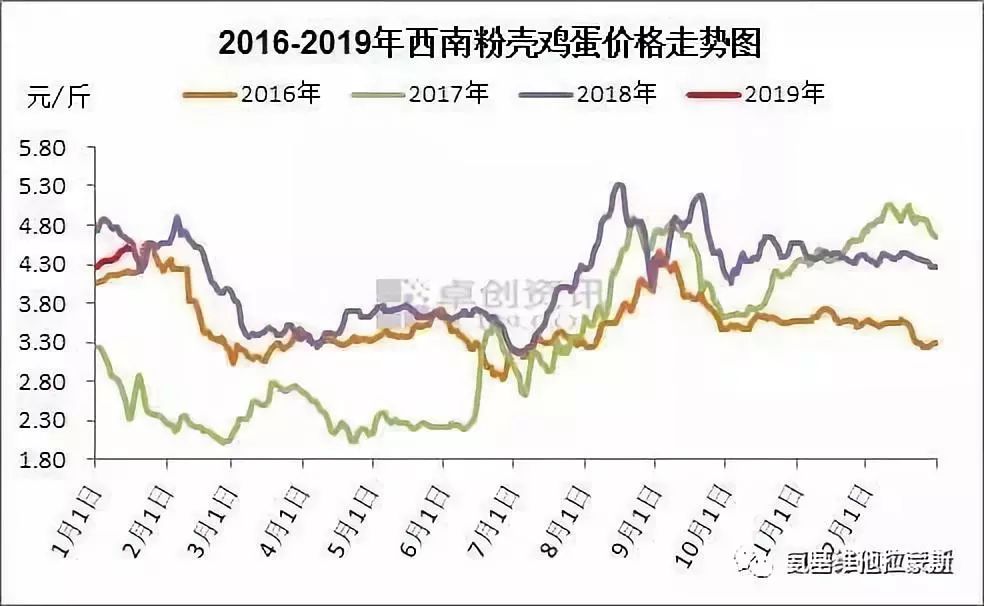 全国鸡蛋价格最新行情分析与走势预测