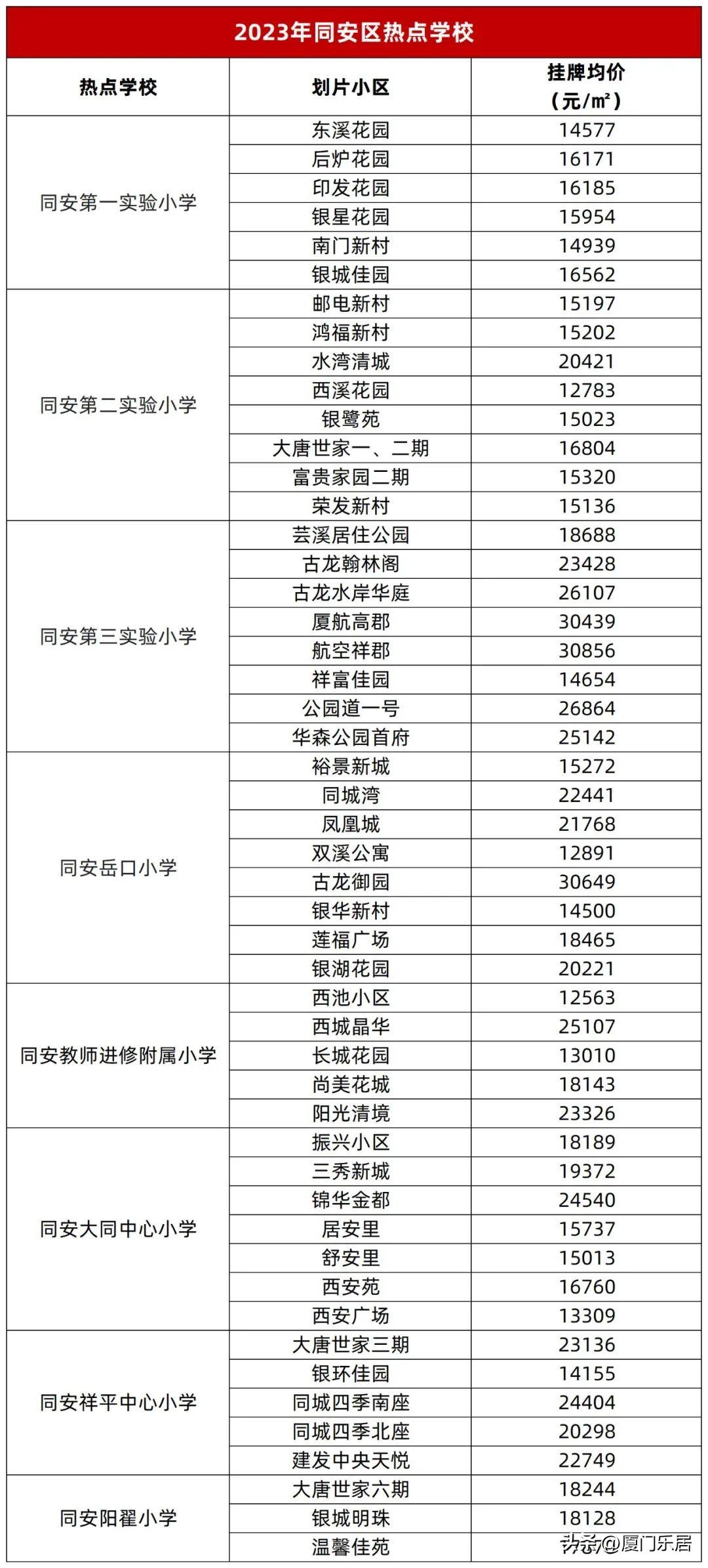 同安房价最新动态，市场走势及未来展望