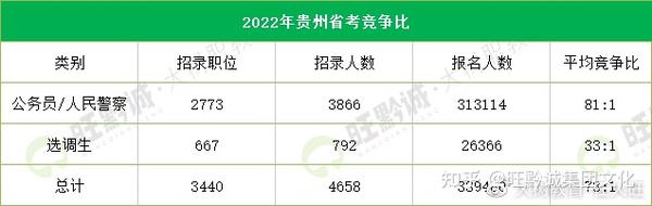 贵州招考信息概览，解读最新动向与关键信息解读