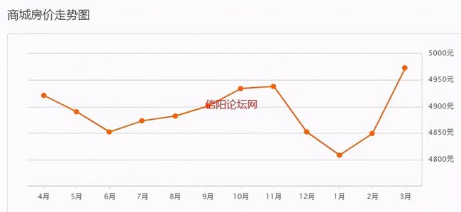 新县房价最新动态揭秘，最新房价走势及价格曝光