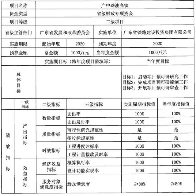 广中珠澳城轨进展顺利，未来交通网络更紧密，最新消息速递