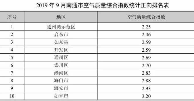 环境空气质量标准最新版，挑战与机遇的交汇点