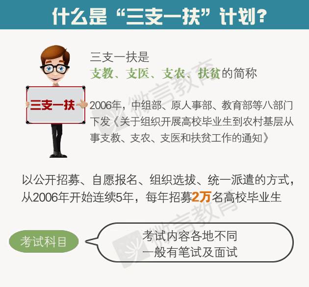 国家三支一扶最新政策深度解析