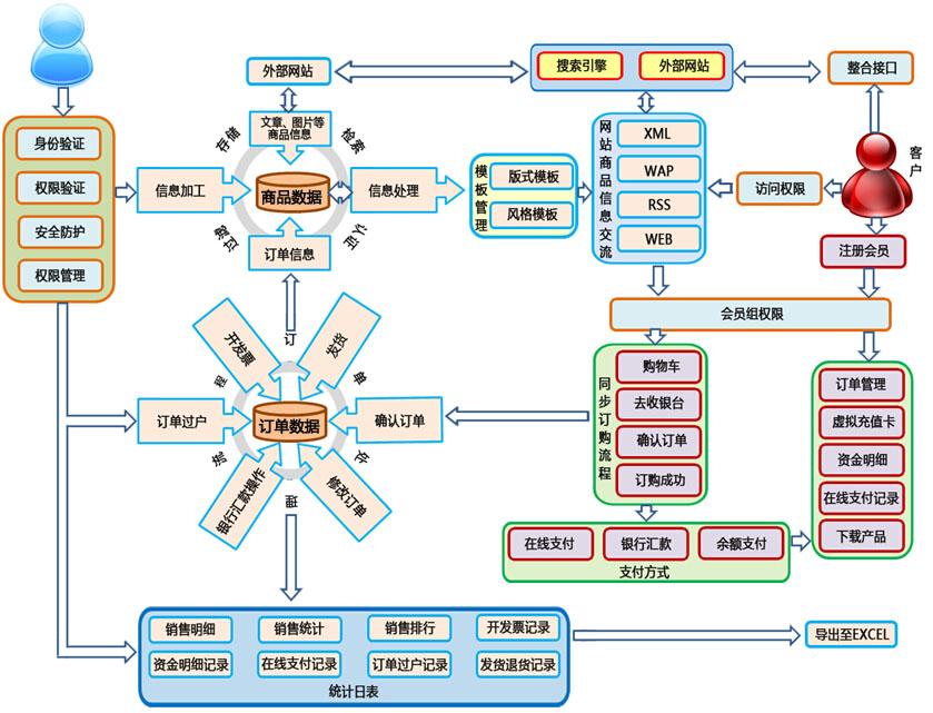 电子商务系统下载，探索与体验之旅