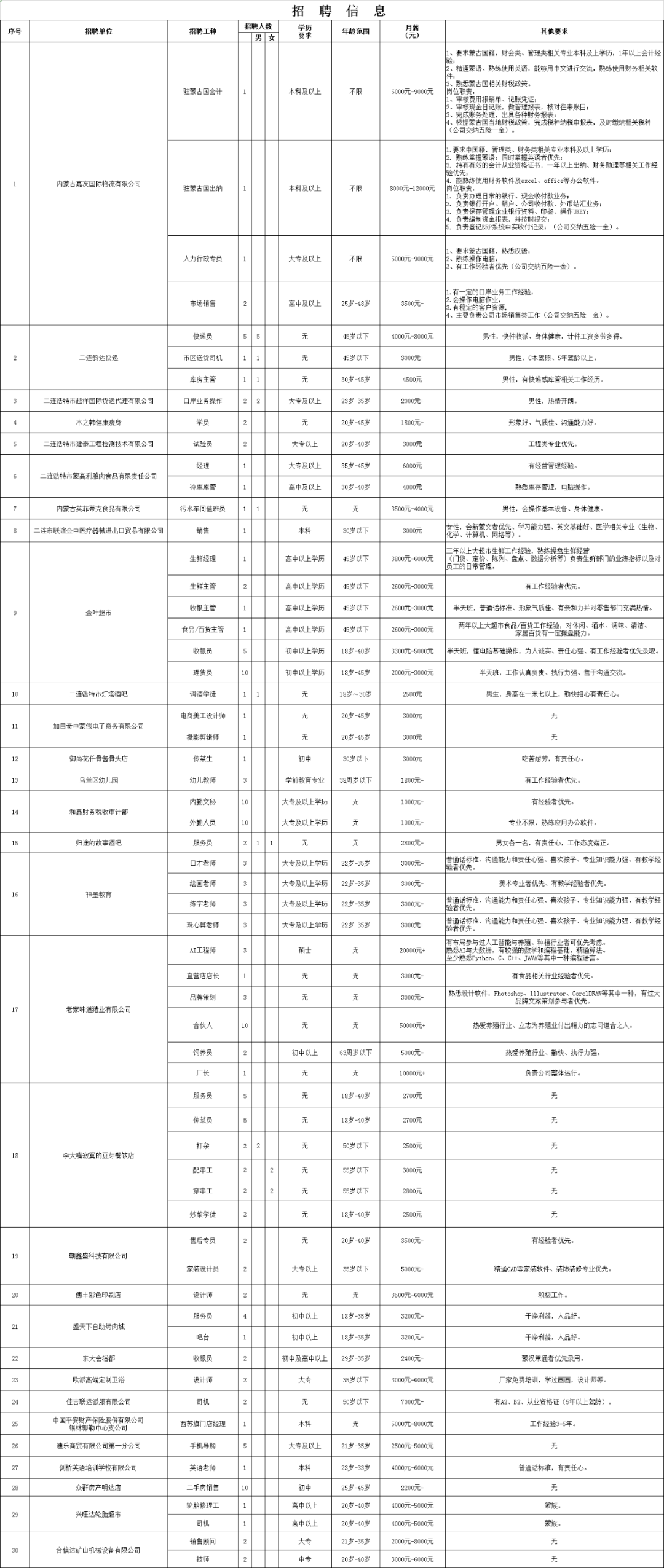 二连浩特最新招聘信息全面解析