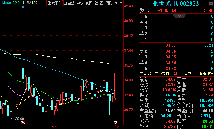 泰晶科技股票最新消息全面解读与分析