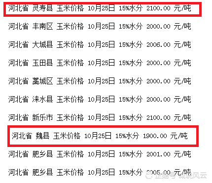 河北省玉米最新价格表及分析概述