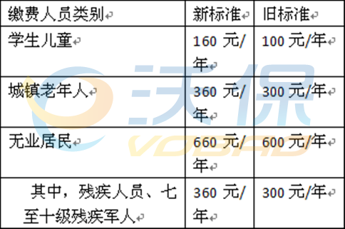 七级残疾军人最新政策深度解析