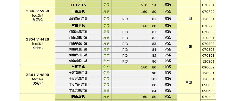 中星6B最新节目表全览