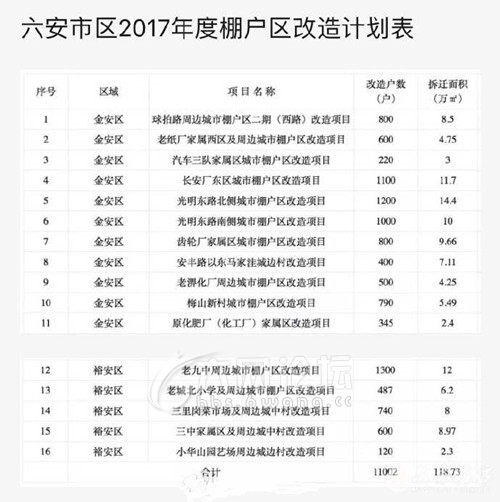 六安棚改最新动态，推动城市更新，提升民生福祉