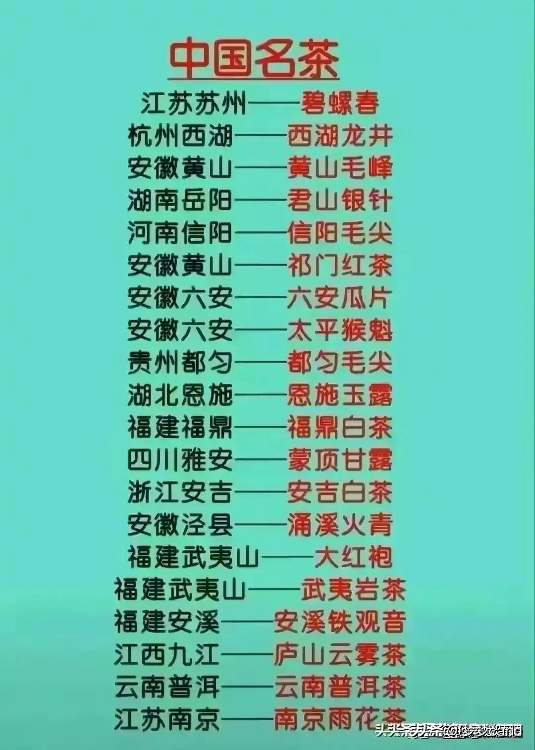 最新一、二、三线城市划分标准