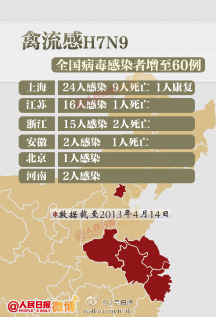 山西H7N9禽流感最新动态，全面防控，人民健康保障行动启动