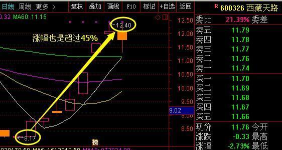 西藏天路股票最新动态与投资前景展望