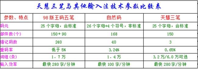 三笔输入法下载指南，高效输入，轻松掌握