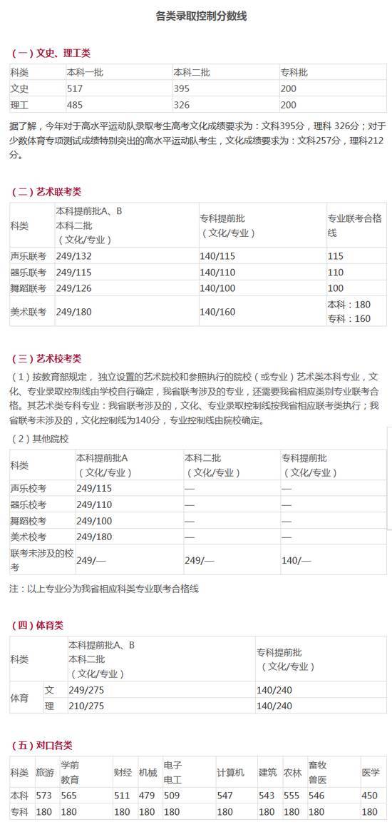 四川高考录取最新消息全面解读（2017年）