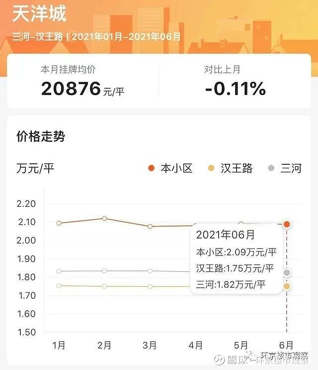 燕郊房价最新动态及二手房市场深度解析