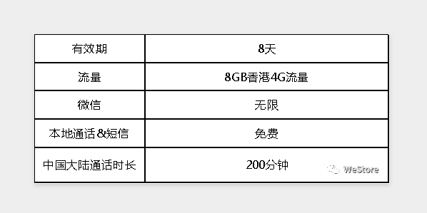 微信下载所需的流量及下载与流量消耗详解