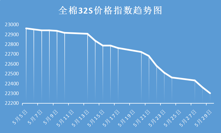 纱线行情最新深度解析报告