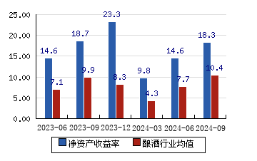 五粮液最新动态，引领白酒行业创新与发展风潮