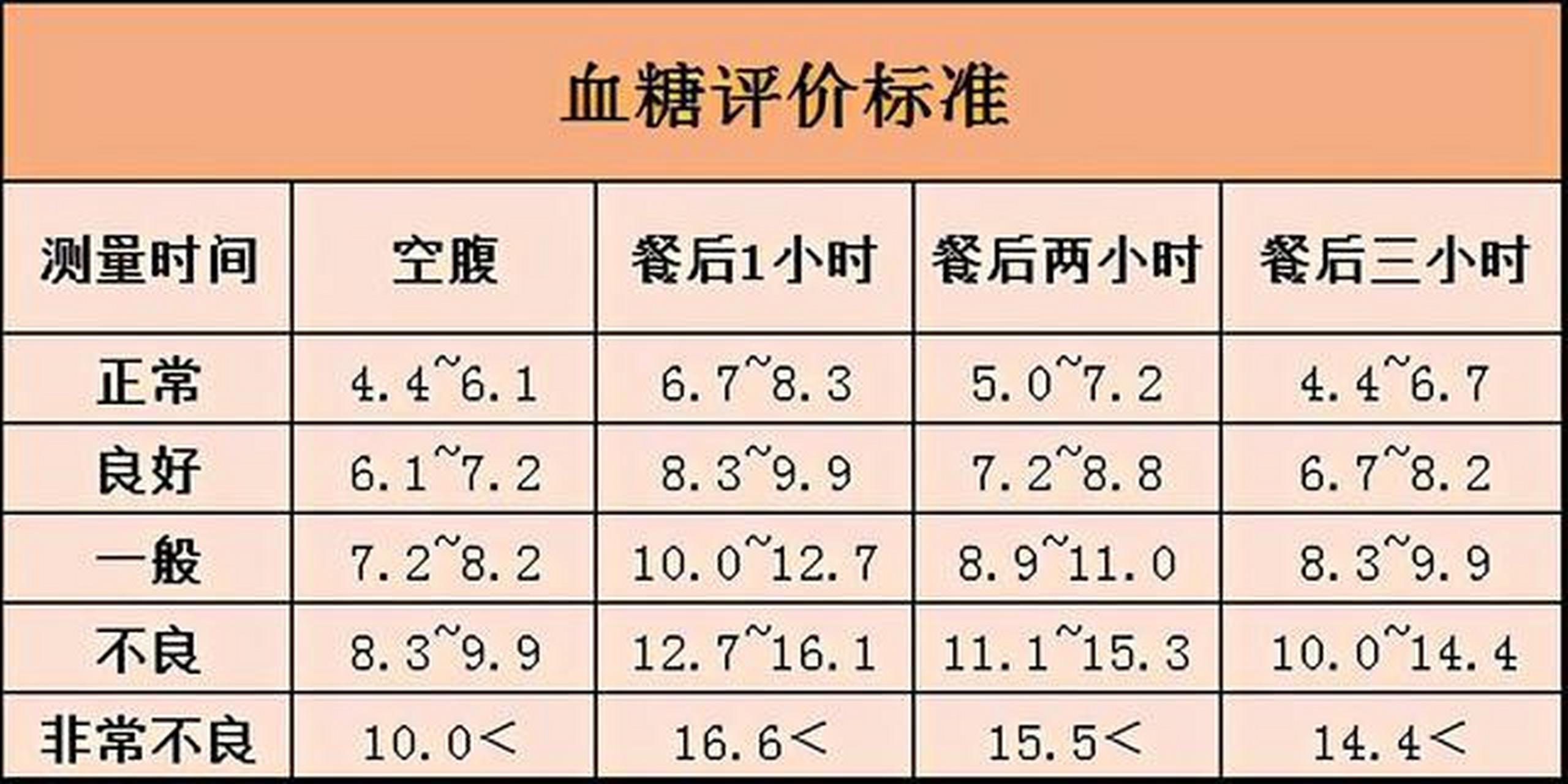 2023血糖最新标准值对照表详解，应用与理解指南