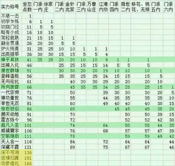 九阴真经实力表最新版深度解析及探讨