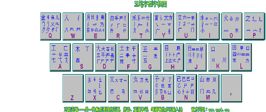 五笔画输入法最新版，创新技术展望与应用前景