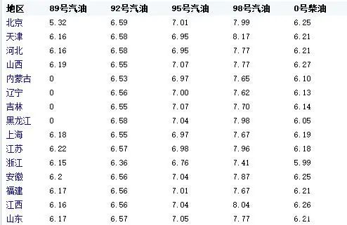 最新油价调整消息2017，影响、趋势与应对策略分析