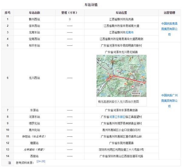 赣深高铁最新动态与龙川发展脉络揭秘