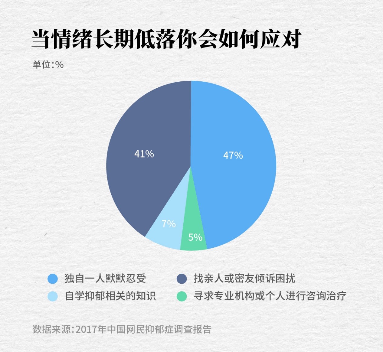 西宁抑郁症与长城在线，心理健康之旅的探索