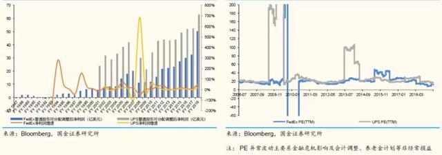 UPS最新燃油技术，推动能源转型与可持续发展的核心动力