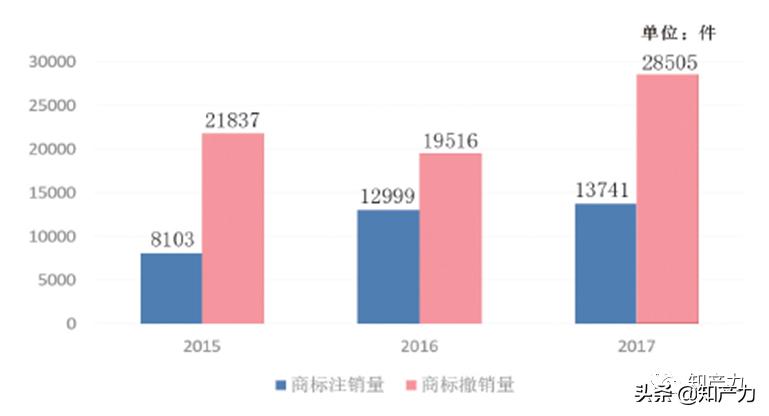 最新商标规费调整及其影响分析