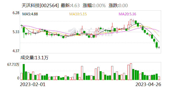 天沃科技股票最新消息全面解读