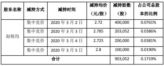 全面解读，002071最新公告详解